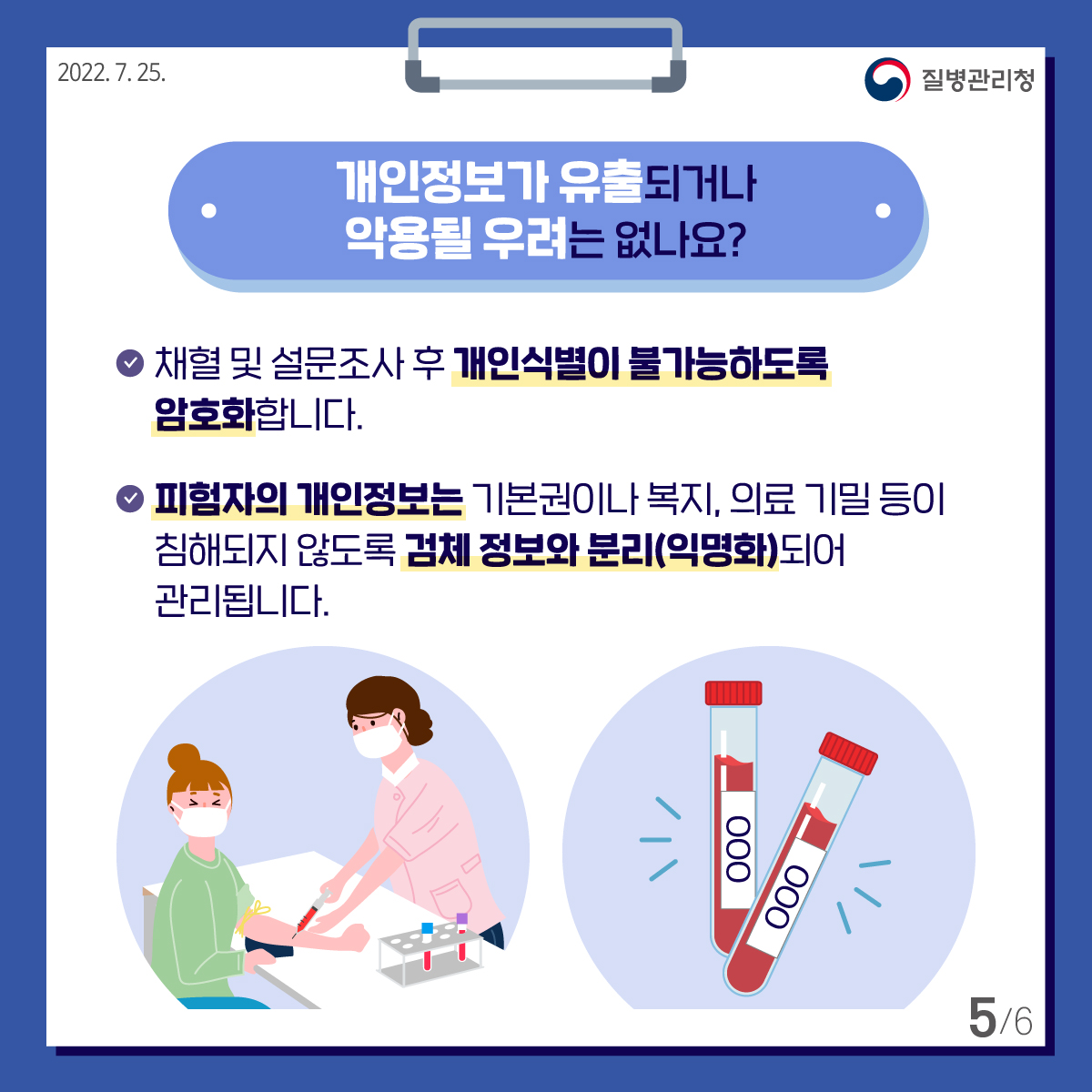 [질병관리청 2022년7월25일] 개인정보가 유출되거나 악용될 우려는 없나요? • 채혈 및 설문조사 후 개인식별이 불가능하도록 암호화합니다. • 피험자의 개인정보는 기본권이나 복지, 의료 기밀 등이 침해되지 않도록 검체 정보와 분리(익명화)되어 관리됩니다. [6페이지 중 5페이지]